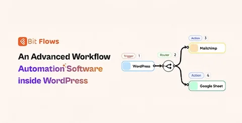 Bit Flows Pro product artwork