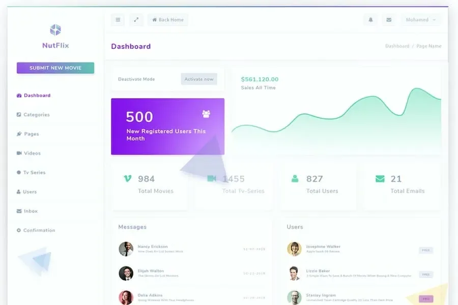 Nutflix – Bootstrap Admin Template product artwork