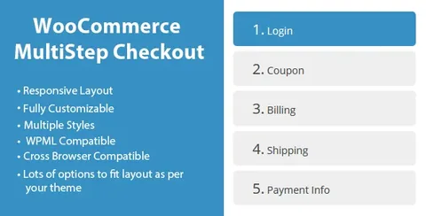 WooCommerce MultiStep Checkout Wizard product artwork
