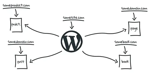 WP Landing Kit product artwork