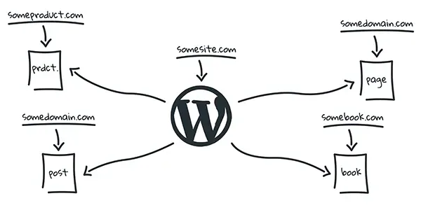 WP Landing Kit product artwork